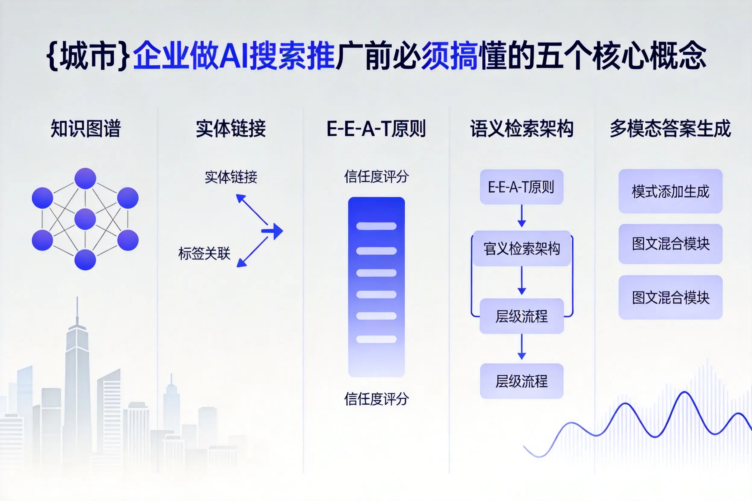 香河企业做AI搜索推广前必须搞懂的五个核心概念