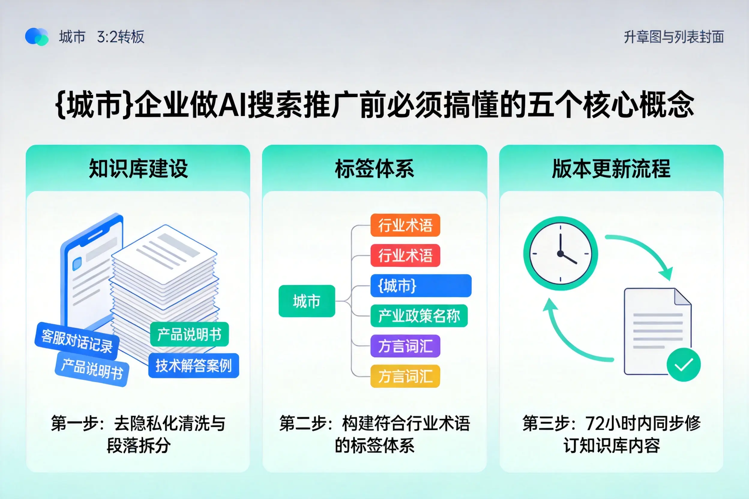 香河企业做AI搜索推广前必须搞懂的五个核心概念